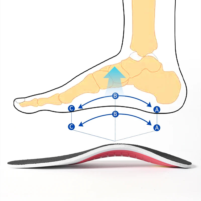 OrthoBalance Max™ Orthopedic Arch Support Insoles